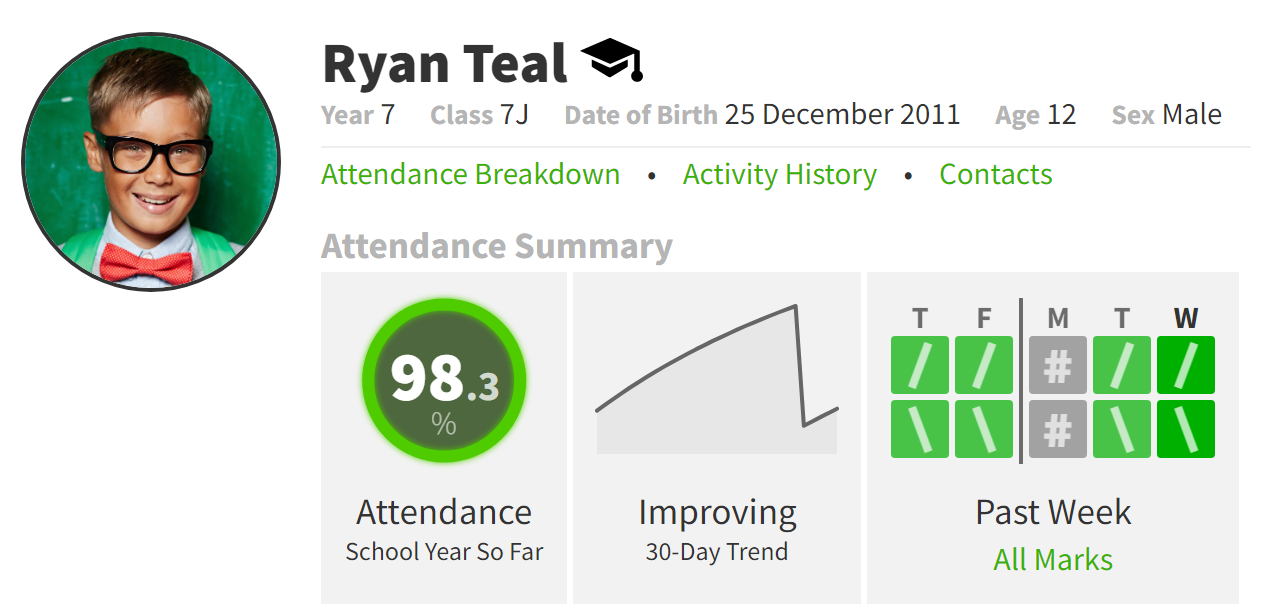 Studybugs – What Goes Around