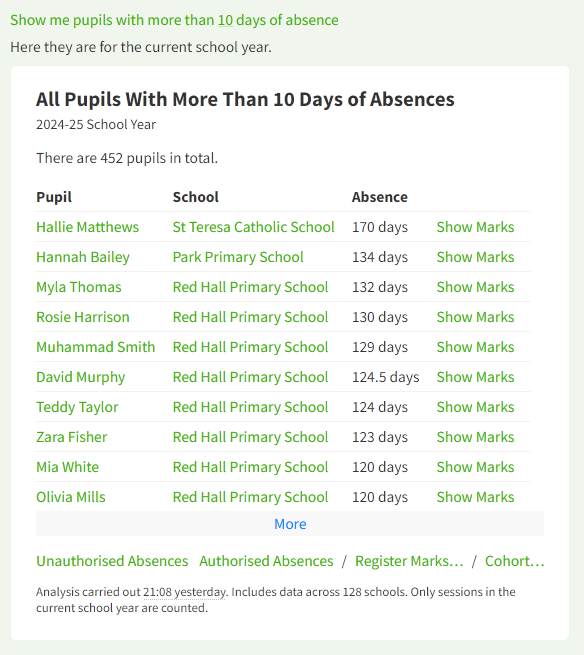 Counting Days of Absence (Attendance and Sickness Returns)