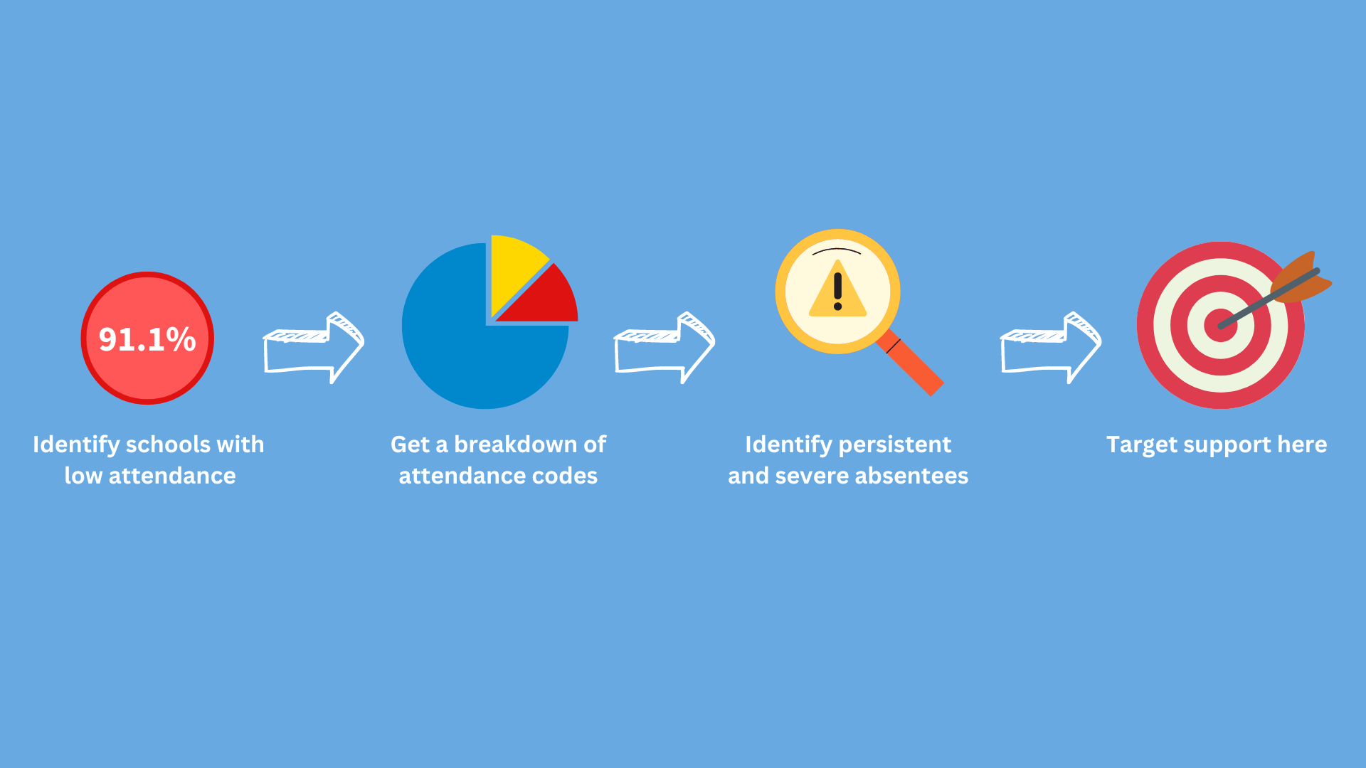 Targeted support for schools