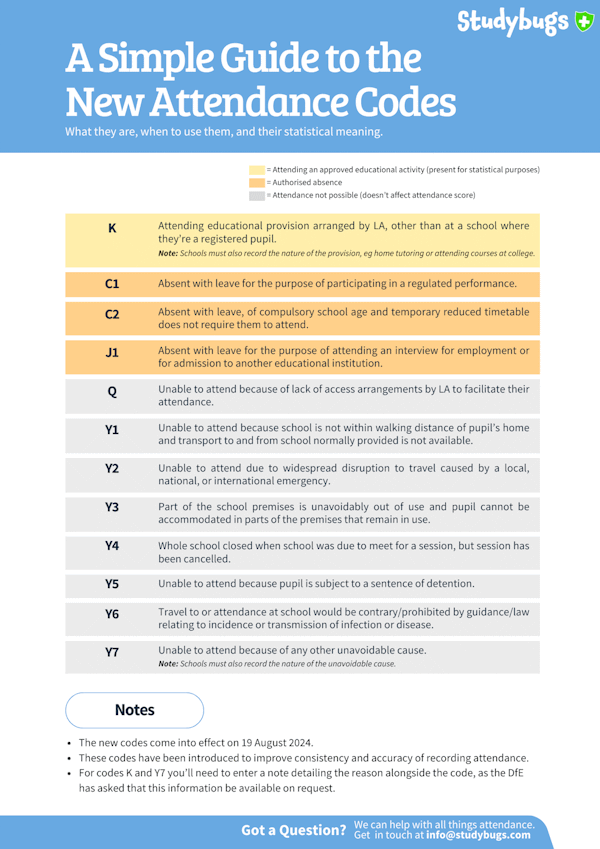 4 New Ways We’re Helping You Follow the Updated Guidance